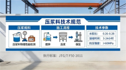 镇原本地工厂讲解：说一遍公路压浆料和铁路压浆料的区别