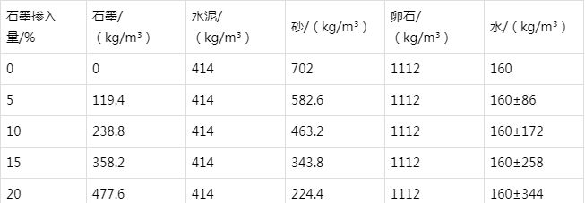 镇原防静电水泥砂浆怎么做(附配比及施工方法)